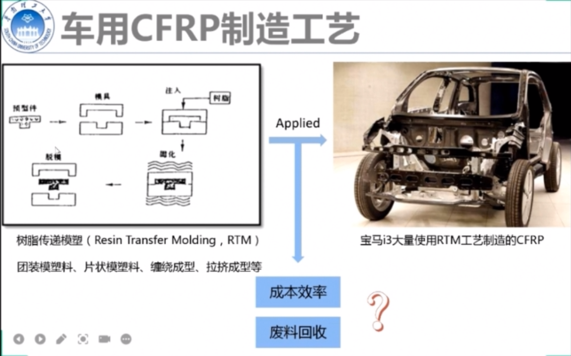 20210201华南理工大学王习文造纸法碳纤维增强热塑性树脂复合材料的产业化技术哔哩哔哩bilibili