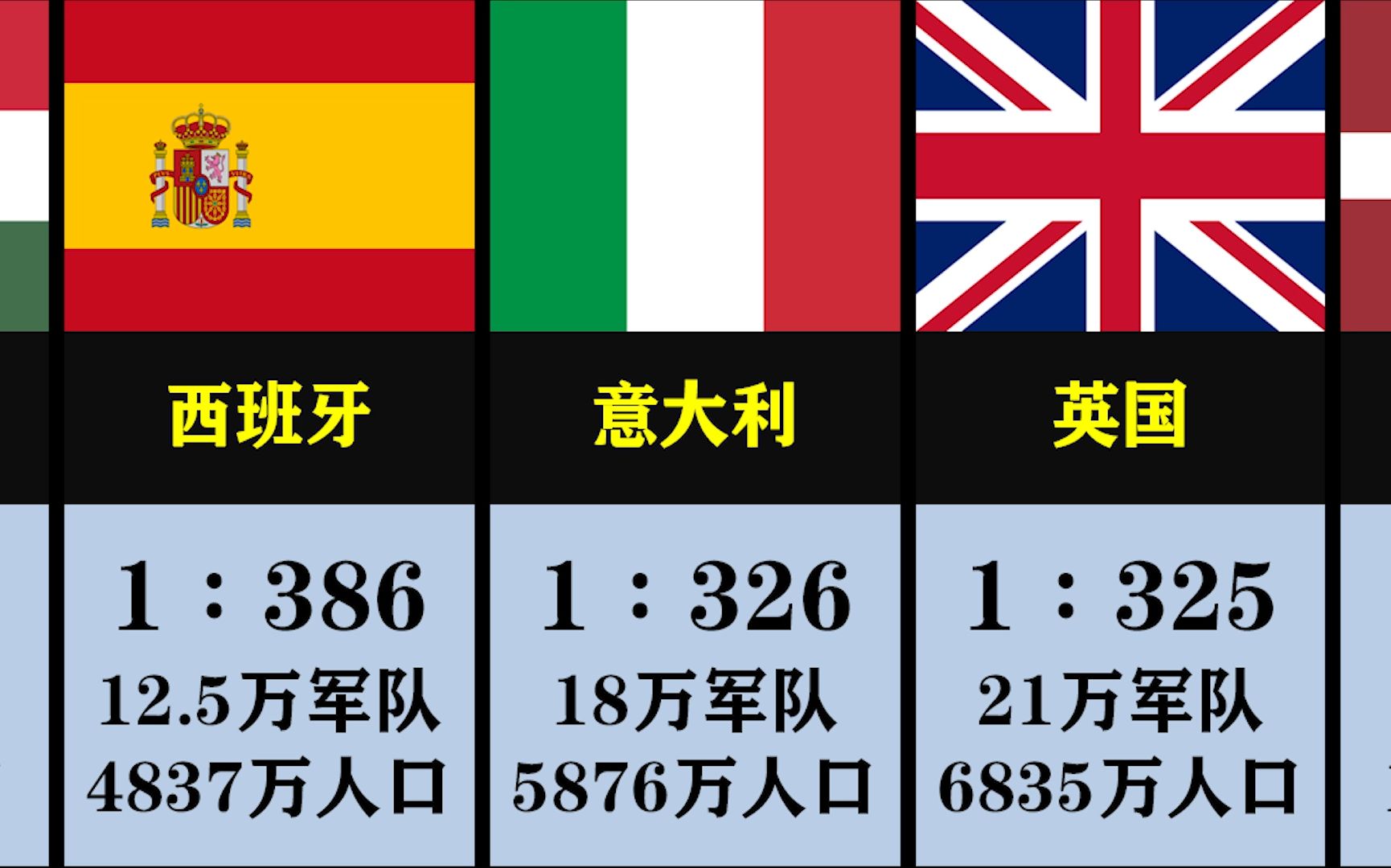 欧洲44个国家,军民比例盘点哔哩哔哩bilibili