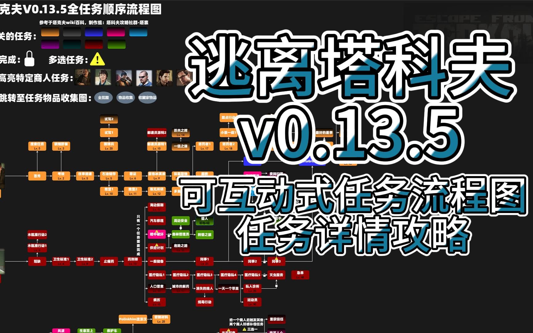 【逃离塔科夫】可互动式任务流程图,任务详情攻略~以及后续3d改枪计划预告逃离塔科夫攻略