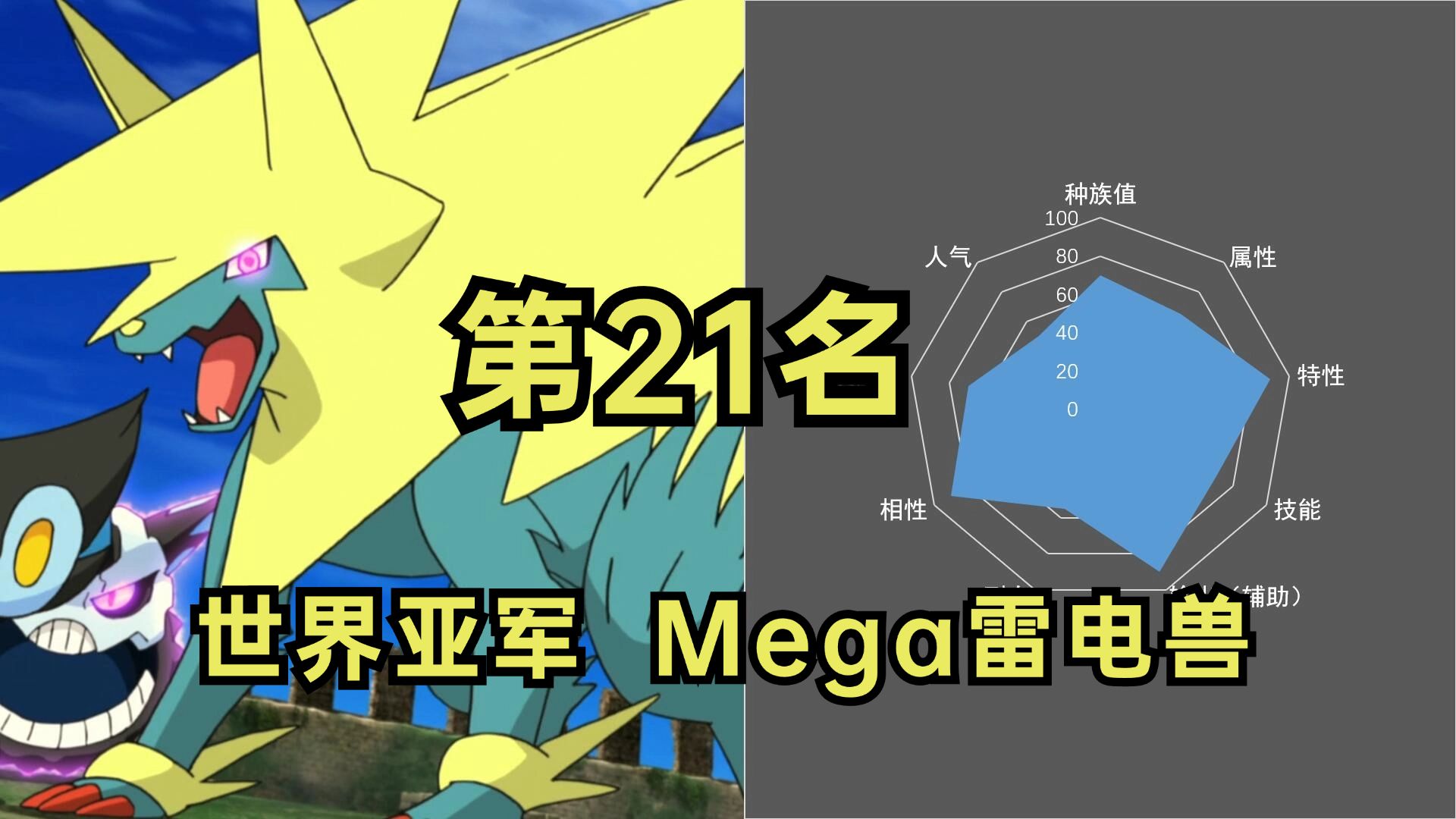 mega宝可梦综合排行榜,第21名 mega雷电兽POKEMON