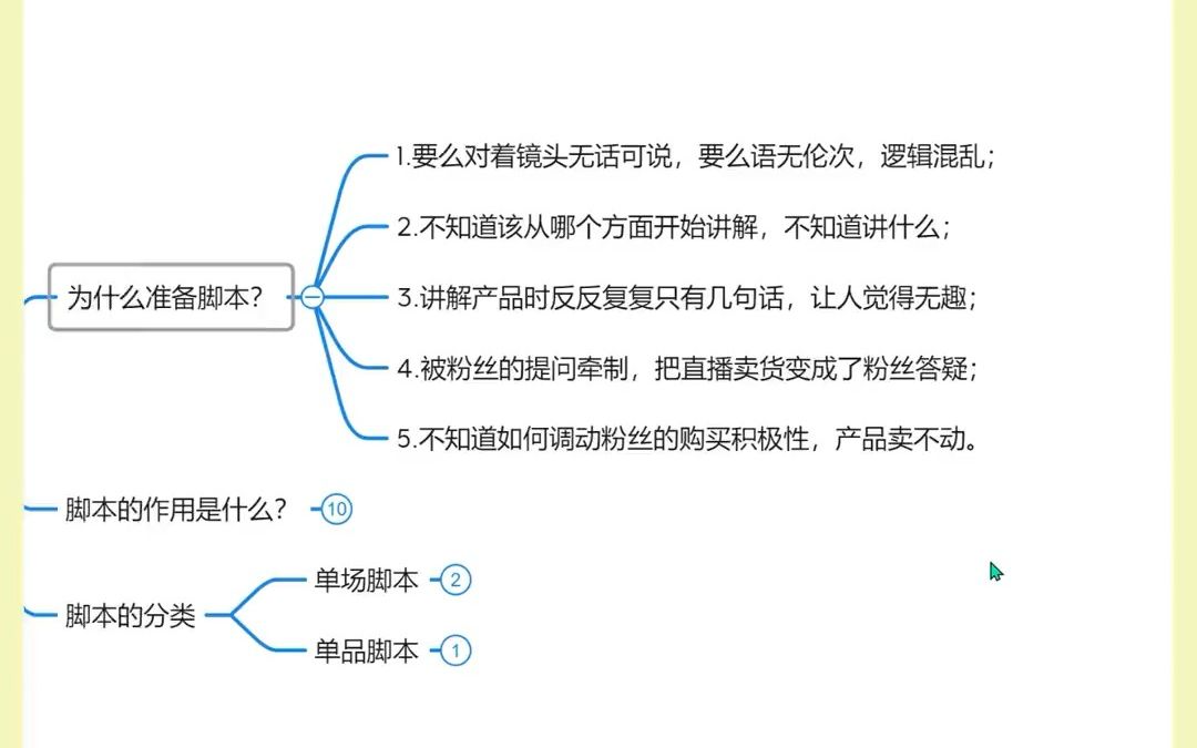 直播带货 直播运营 直播脚本 直播带货中的直播脚本有什么作用哔哩哔哩bilibili