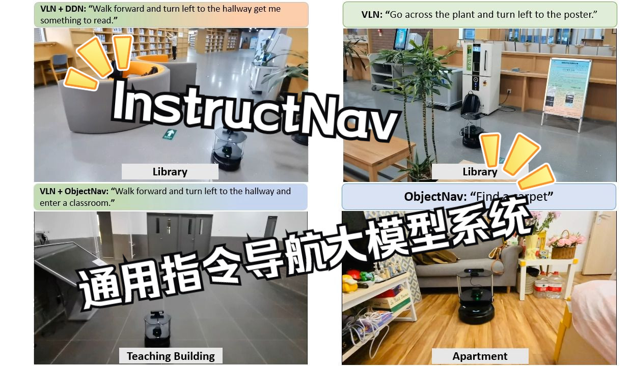 [CoRL 2024] InstructNav:通用指令导航大模型系统哔哩哔哩bilibili