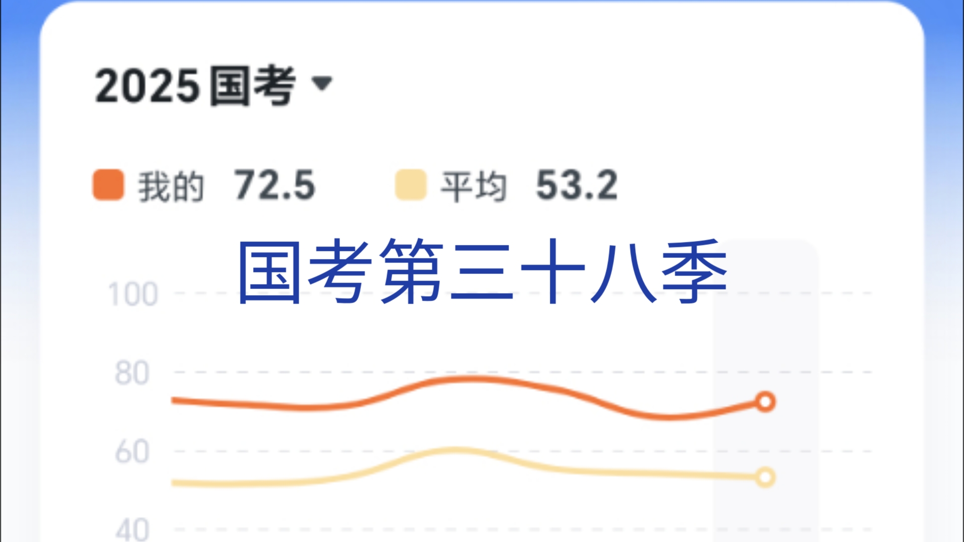 距25国考41天,省考160天.“以后”太沉重,把握“现在”就够了.哔哩哔哩bilibili