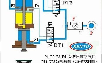 一体式气液增压缸工作原理解析,别说我没告诉你!哔哩哔哩bilibili