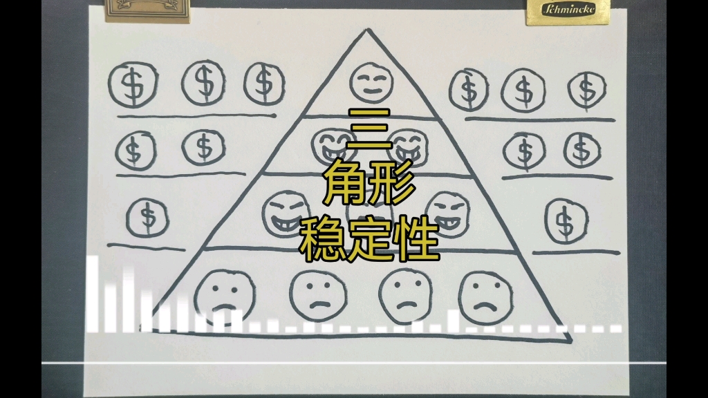 三角形为什么具有稳定性