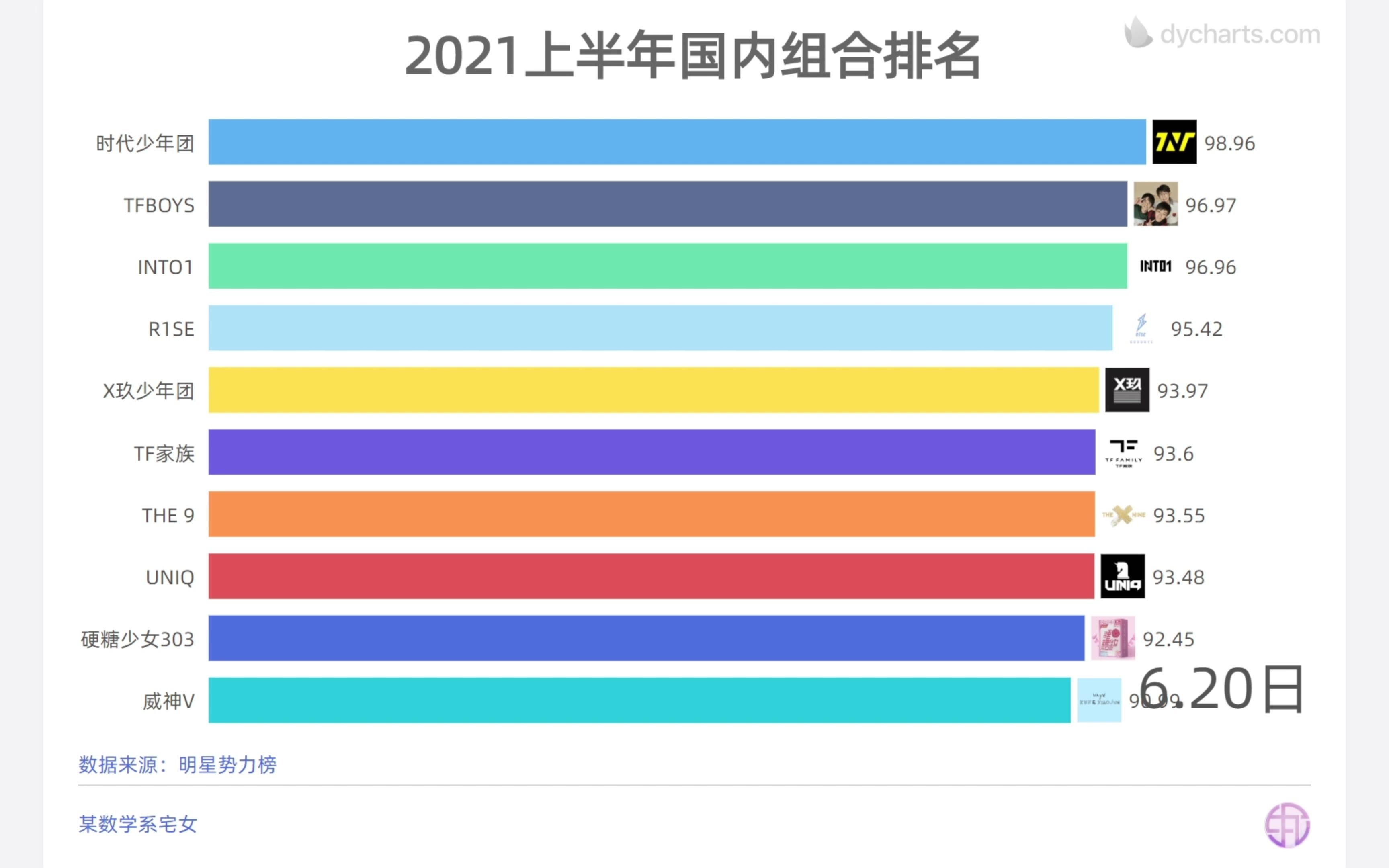 2021上半年国内组合排名哔哩哔哩bilibili