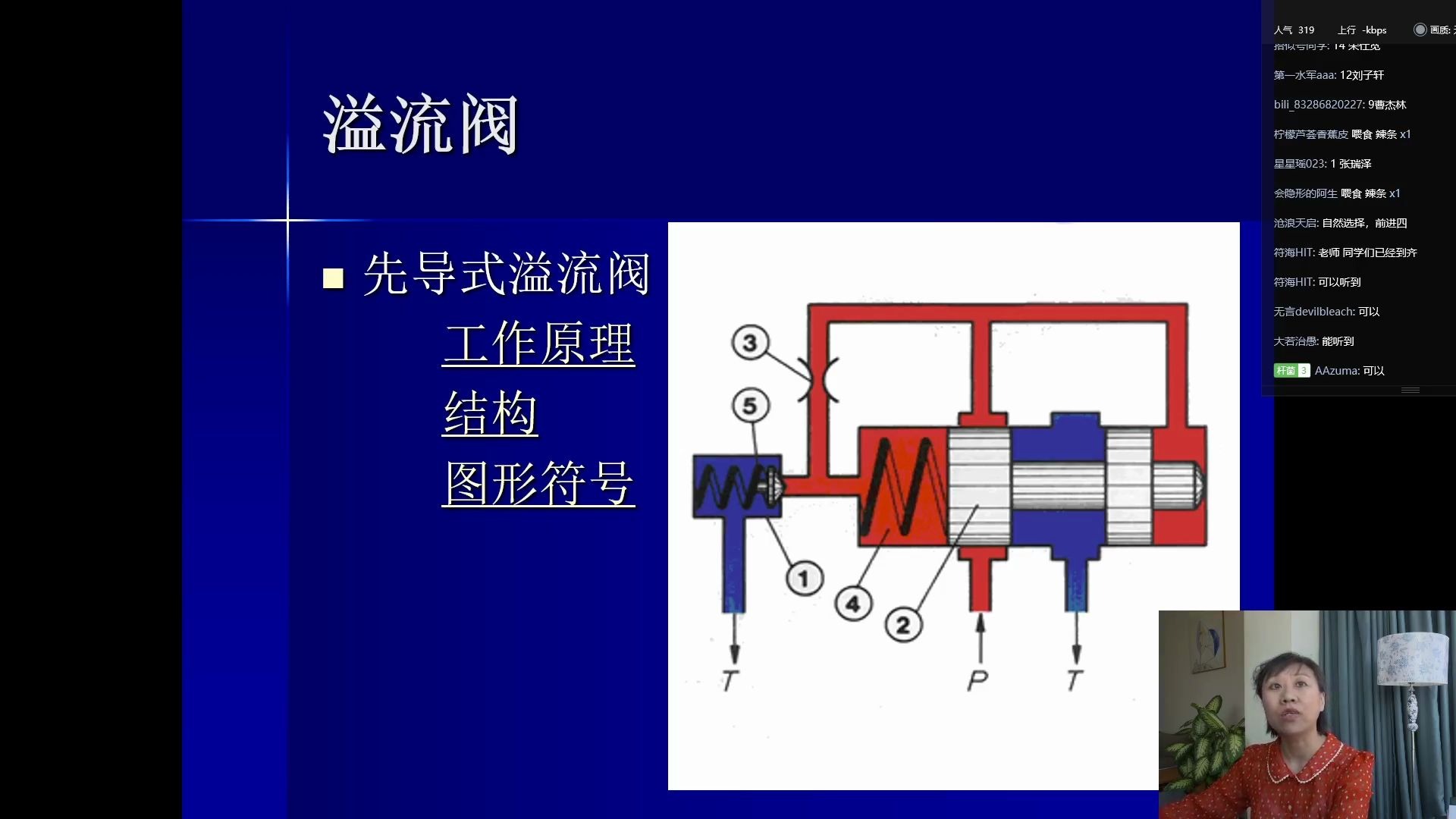 第4周周一压力控制阀哔哩哔哩bilibili