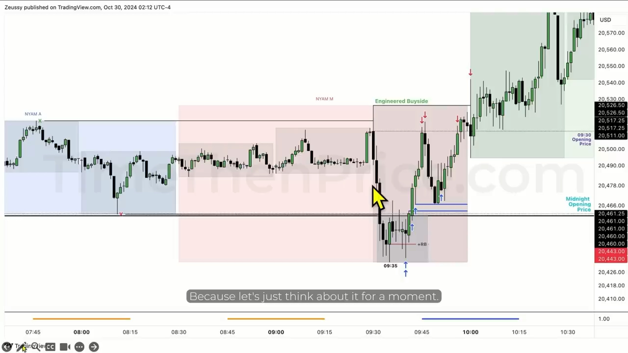 31Explaining How To Catch The Low Of Day | NasDaq Futures哔哩哔哩bilibili