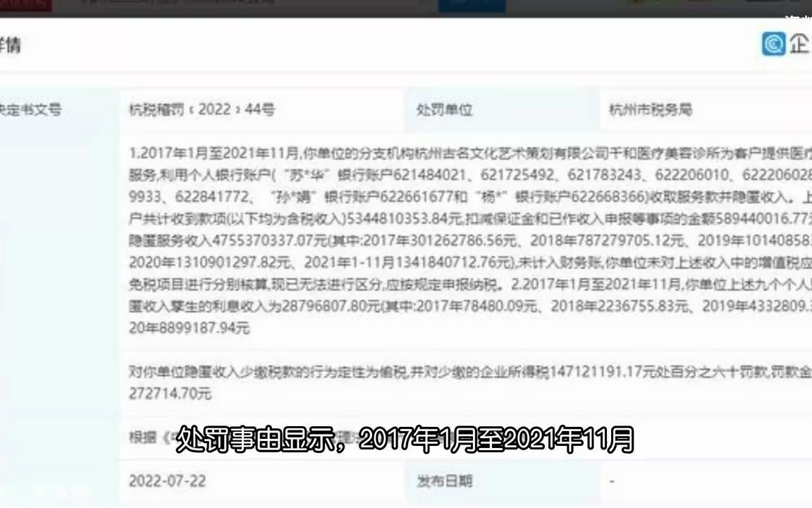 杭州一医美公司隐瞒收入超47亿 因偷税被罚超8800万哔哩哔哩bilibili