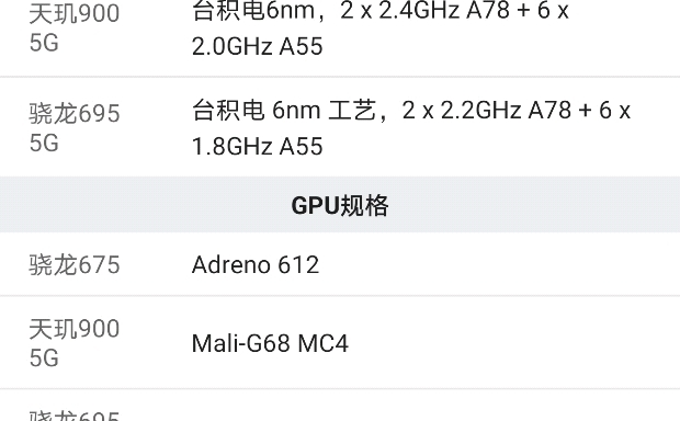 关于骁龙695的介绍(一款不错的入门端芯片)哔哩哔哩bilibili
