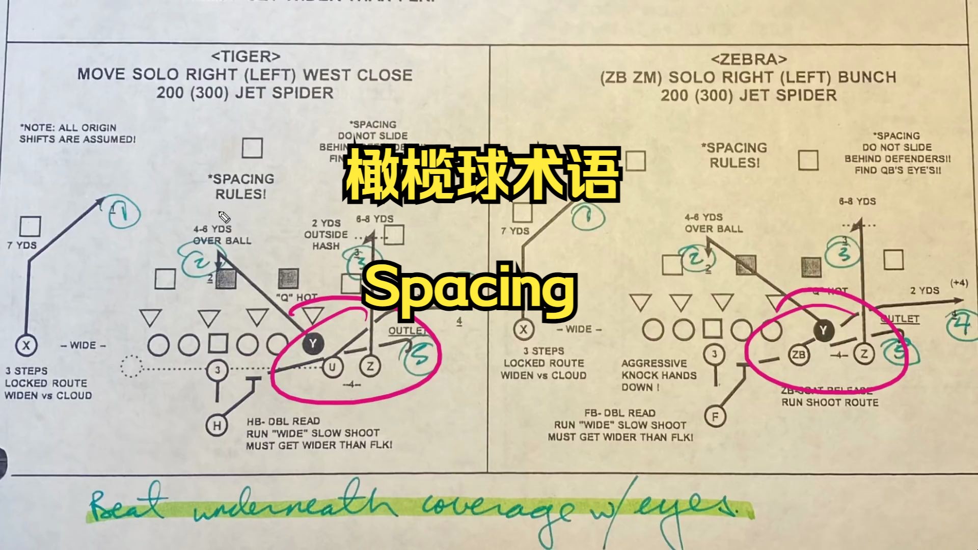 【橄榄球术语】Spacing哔哩哔哩bilibili