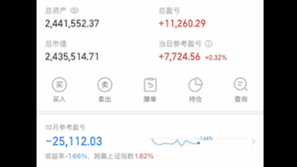 第1291日投资记录：市场反弹，稳扎稳打是核心！