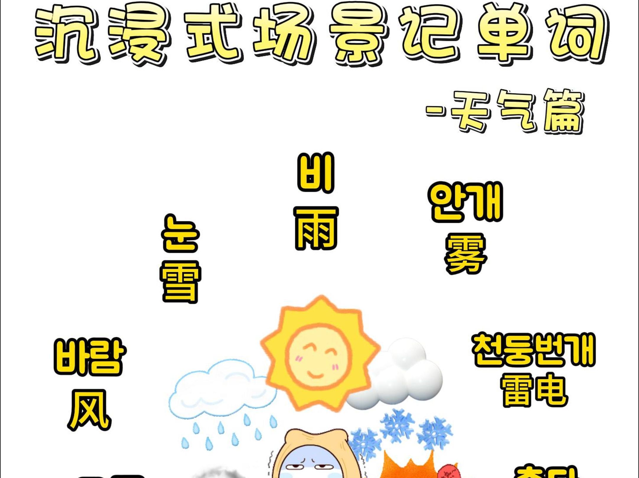 园区天气