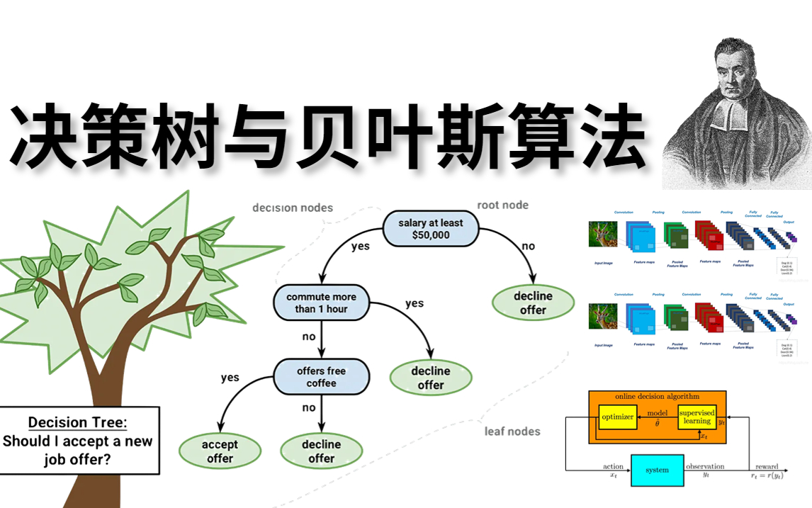 同济大佬耗时6小时终于把决策树与贝叶斯算法讲透彻了!太通俗易懂!