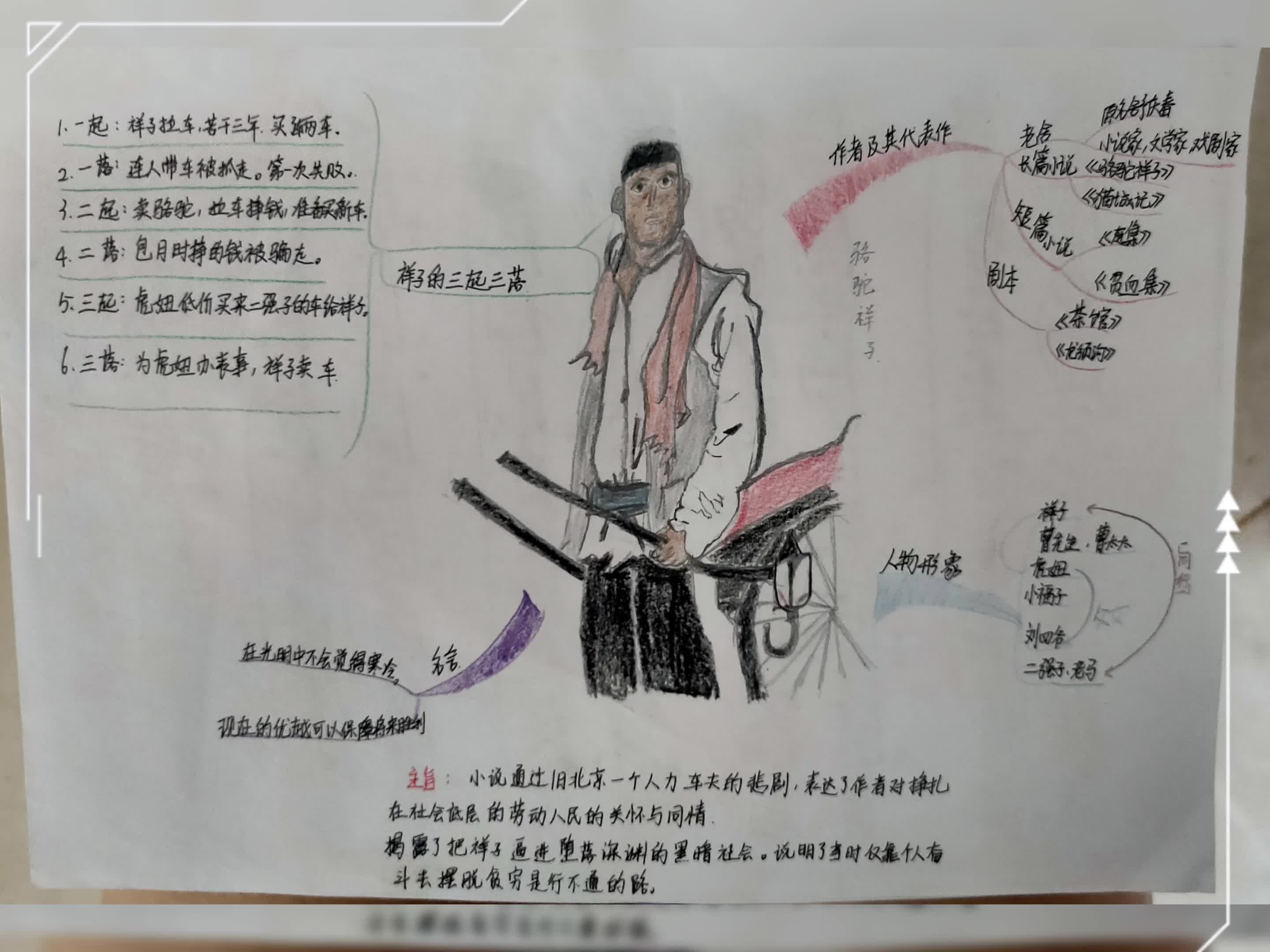 骆驼祥子的思维导图