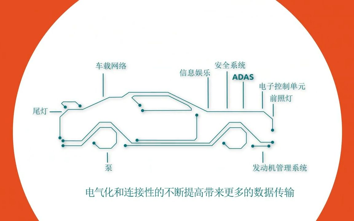 Nexperia汽车ESD保护哔哩哔哩bilibili