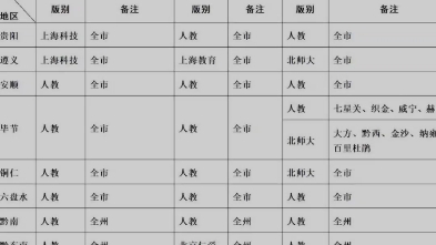 贵州省中小学教学用书目录,可以分享给大家哟哔哩哔哩bilibili