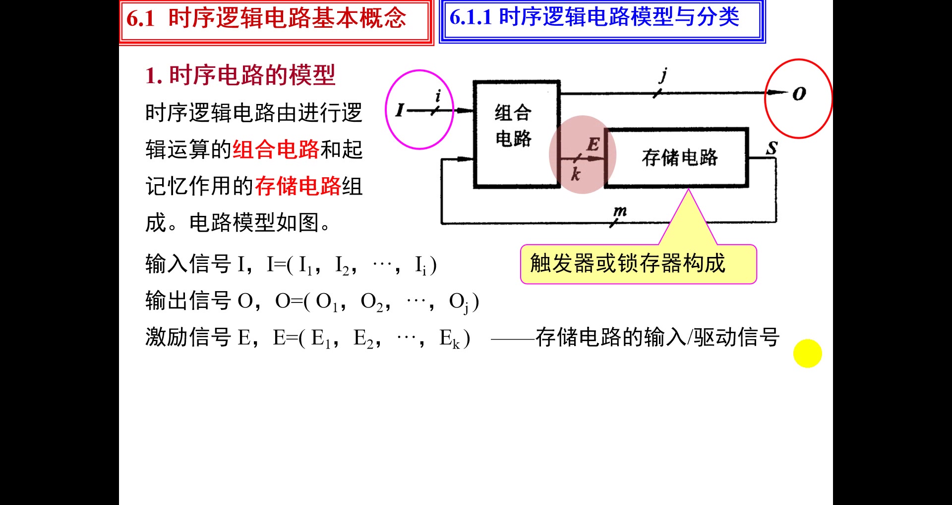 数字电子技术 第6章 时序逻辑电路的分析与设计 2 201911哔哩哔哩bilibili