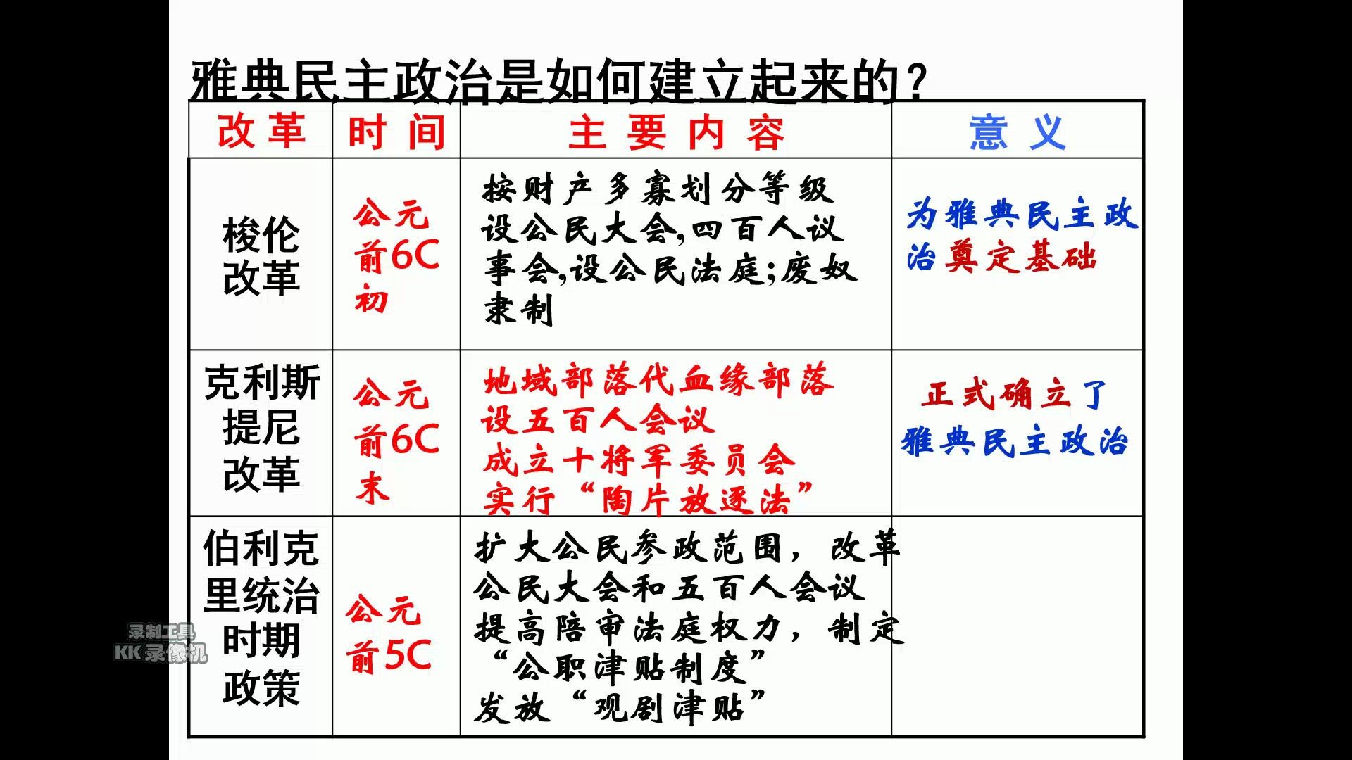 高三第一轮总复习历史雅典民主政治哔哩哔哩bilibili