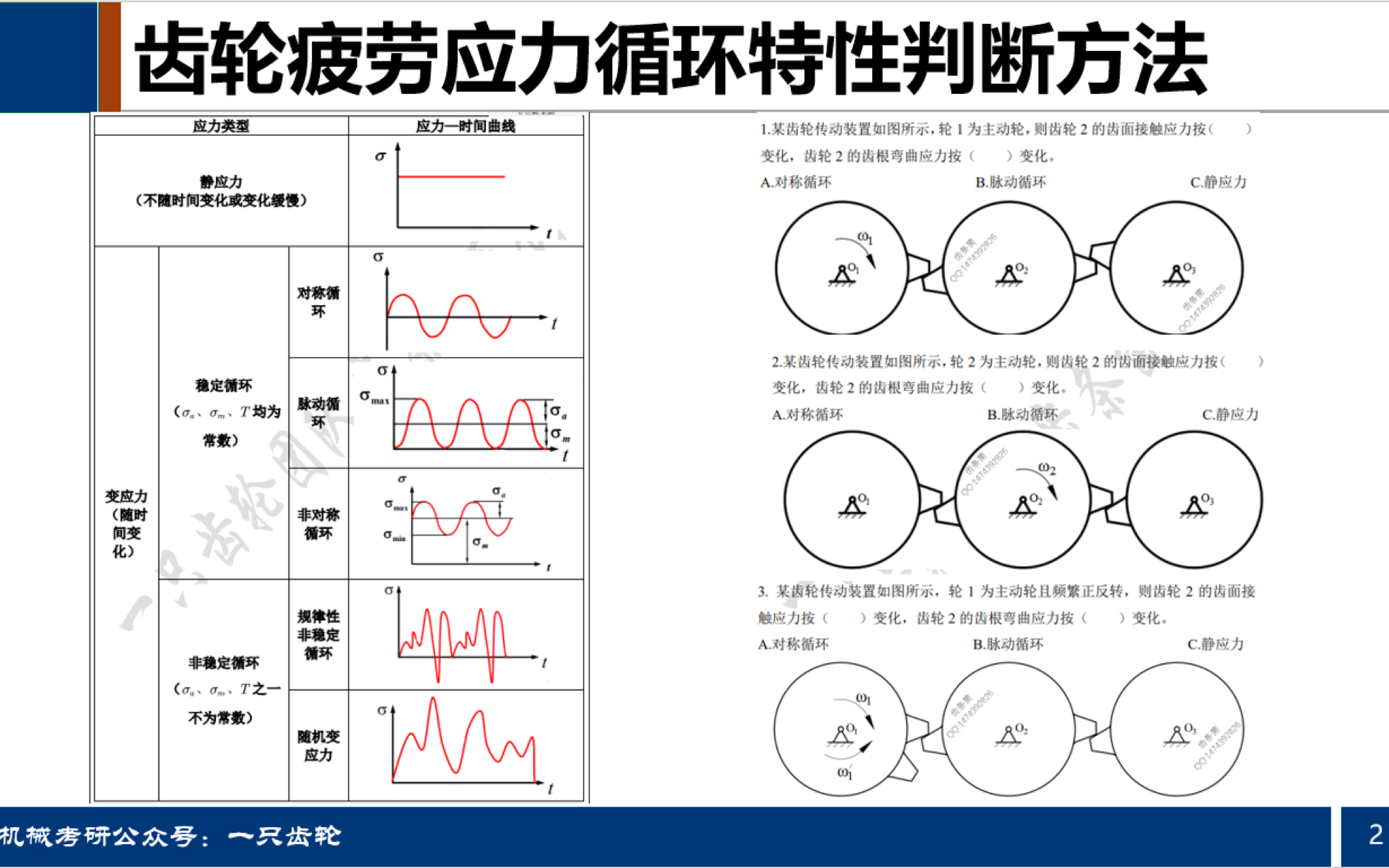 齿轮疲劳应力循环特性判断方法哔哩哔哩bilibili