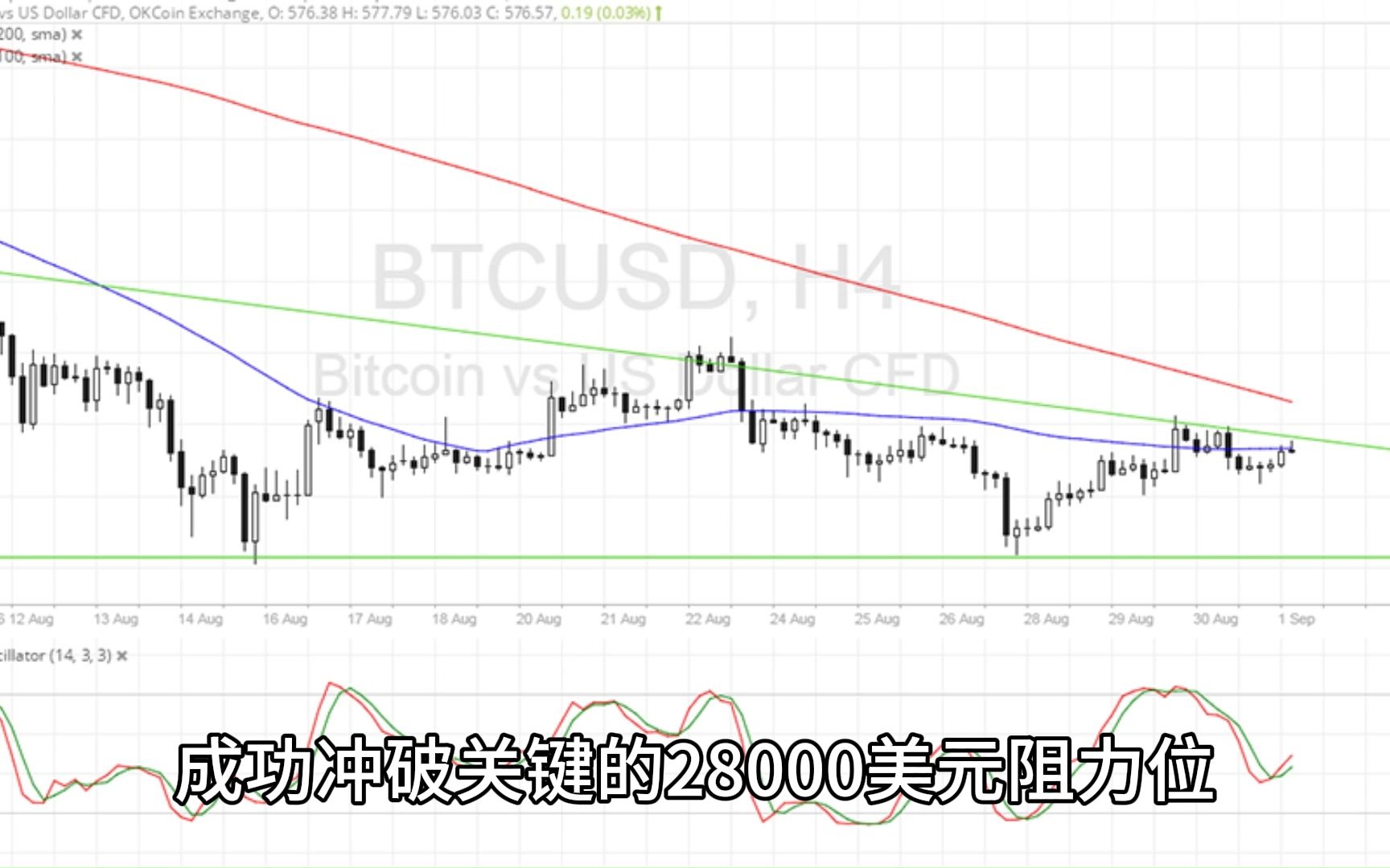 BSV价格的上升原因及是否是投资良机?哔哩哔哩bilibili