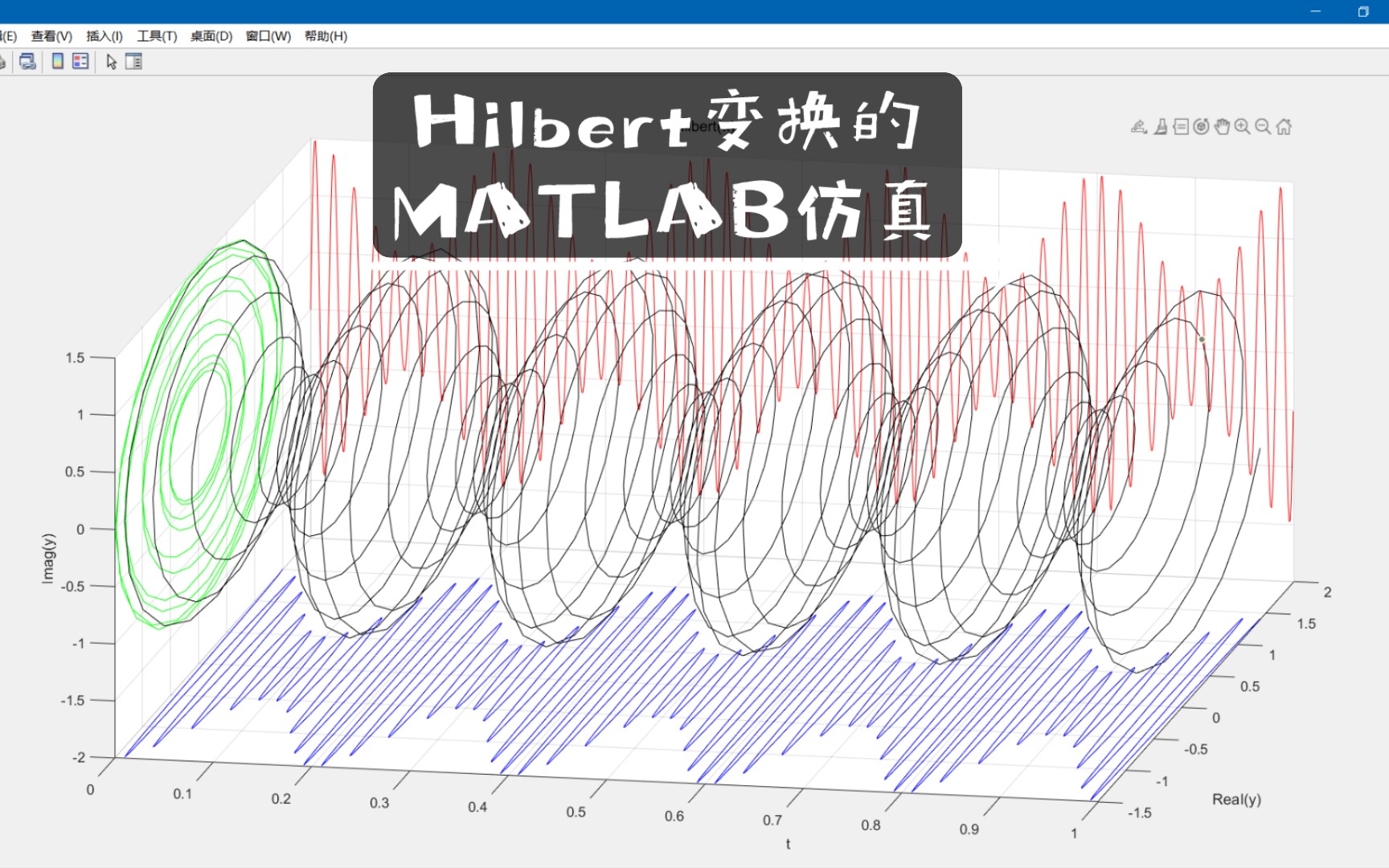 [图]【随机信号分析】Hilbert变换的MATLAB简单仿真