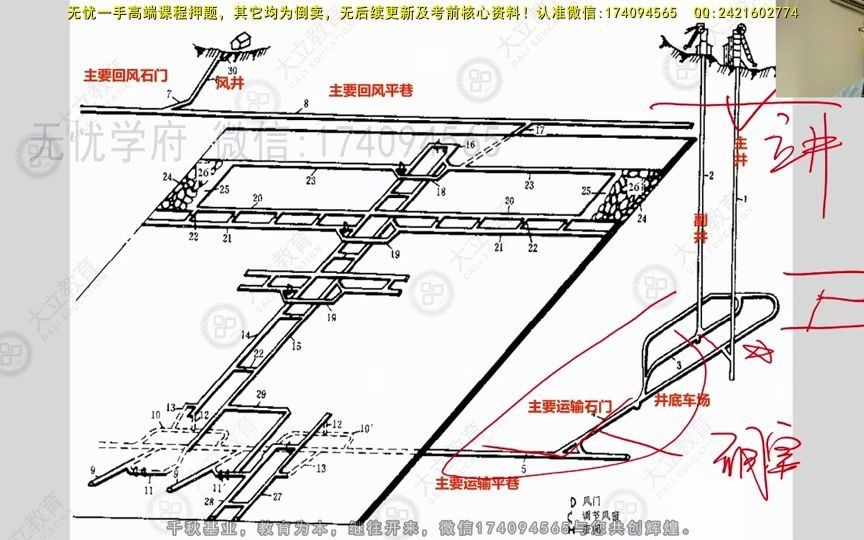 [图]2021一建矿业实务-1-立井施工1_1