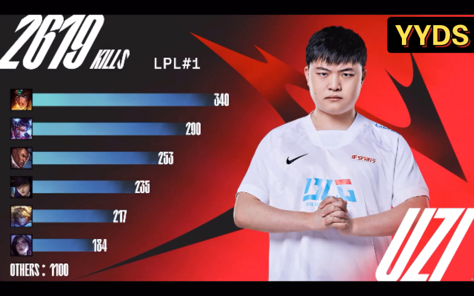 【uzi—yyds】【生涯精华名场面】黑子说话!