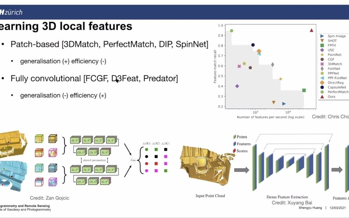 《CVPR 2021 Oral] Registration of Point Clouds with Low Overlap》哔哩哔哩bilibili