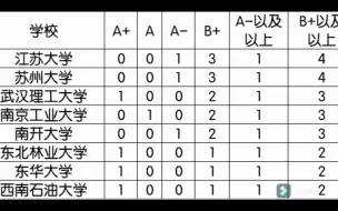 下载视频: 从第四轮学科评估看中国大学工学实力对比