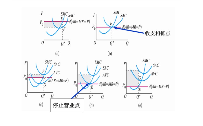 [图]干货，一语道破，微观经济学主要学习内容