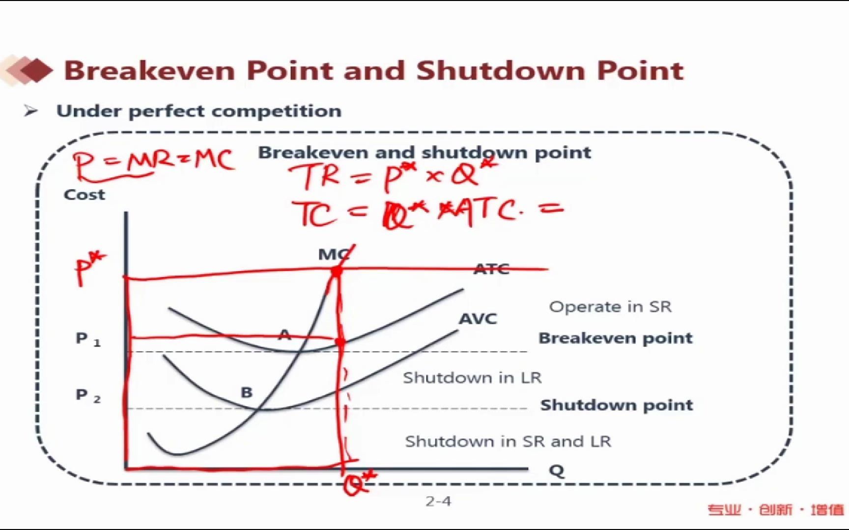 [图]【课时12】12. Breakeven Point and Shutdown Point-