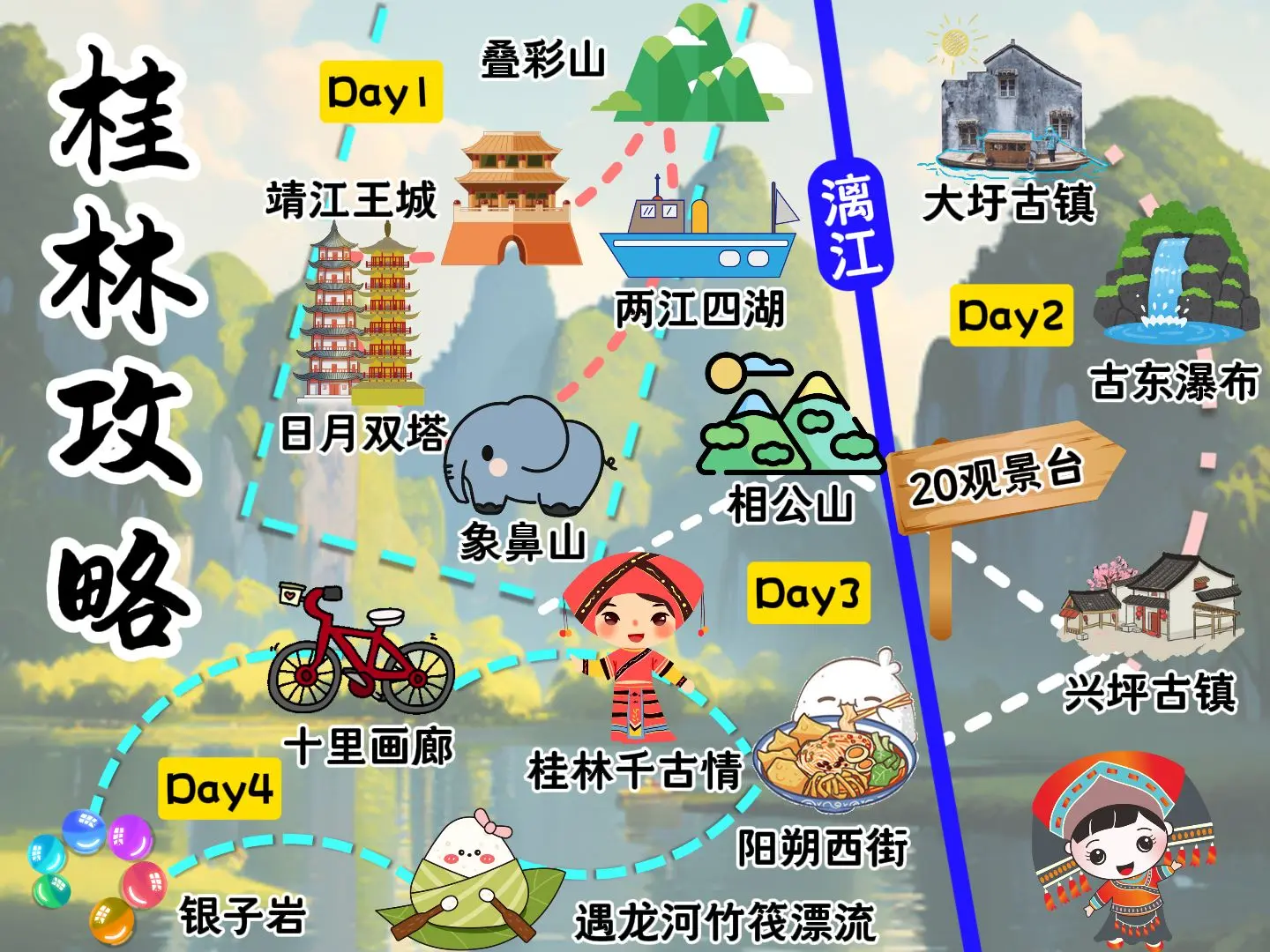 桂林自由行攻略,超详细旅游干货合集_哔哩哔哩_bilibili