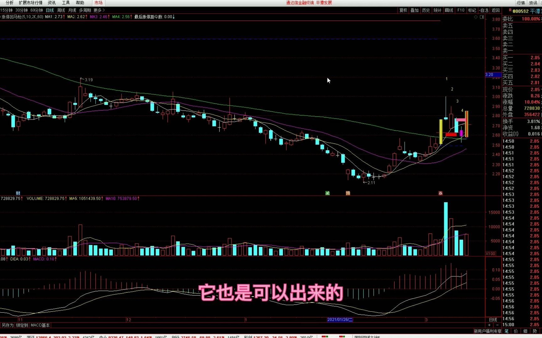 简单易懂的通达信技术指标安装教程哔哩哔哩bilibili