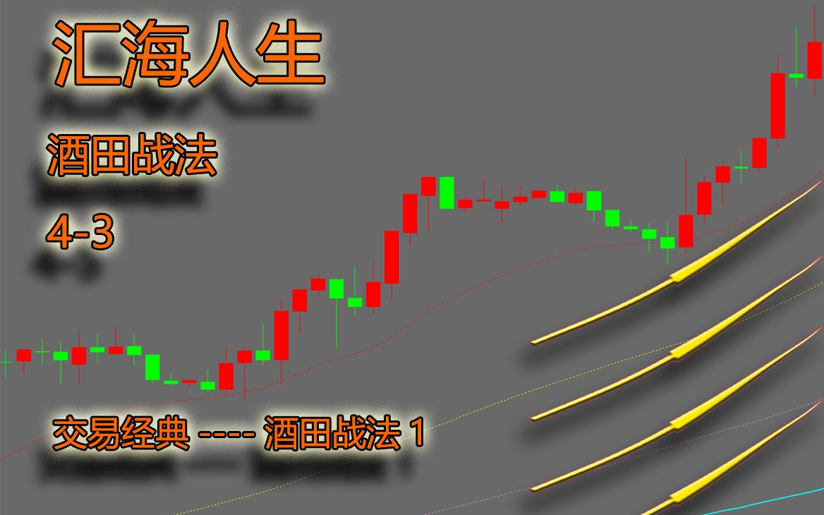 【酒田战法43】交易经典酒田战法1哔哩哔哩bilibili