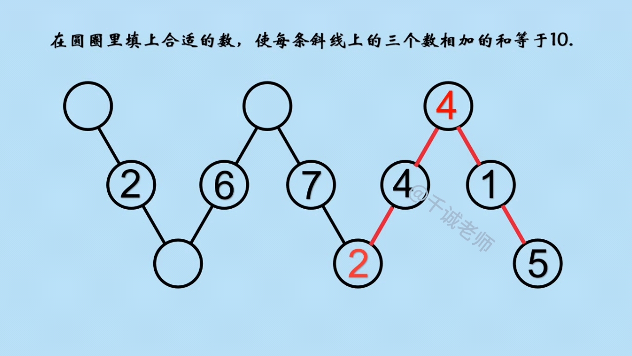 一年级数学思维:寻找突破口,轻松解题!哔哩哔哩bilibili