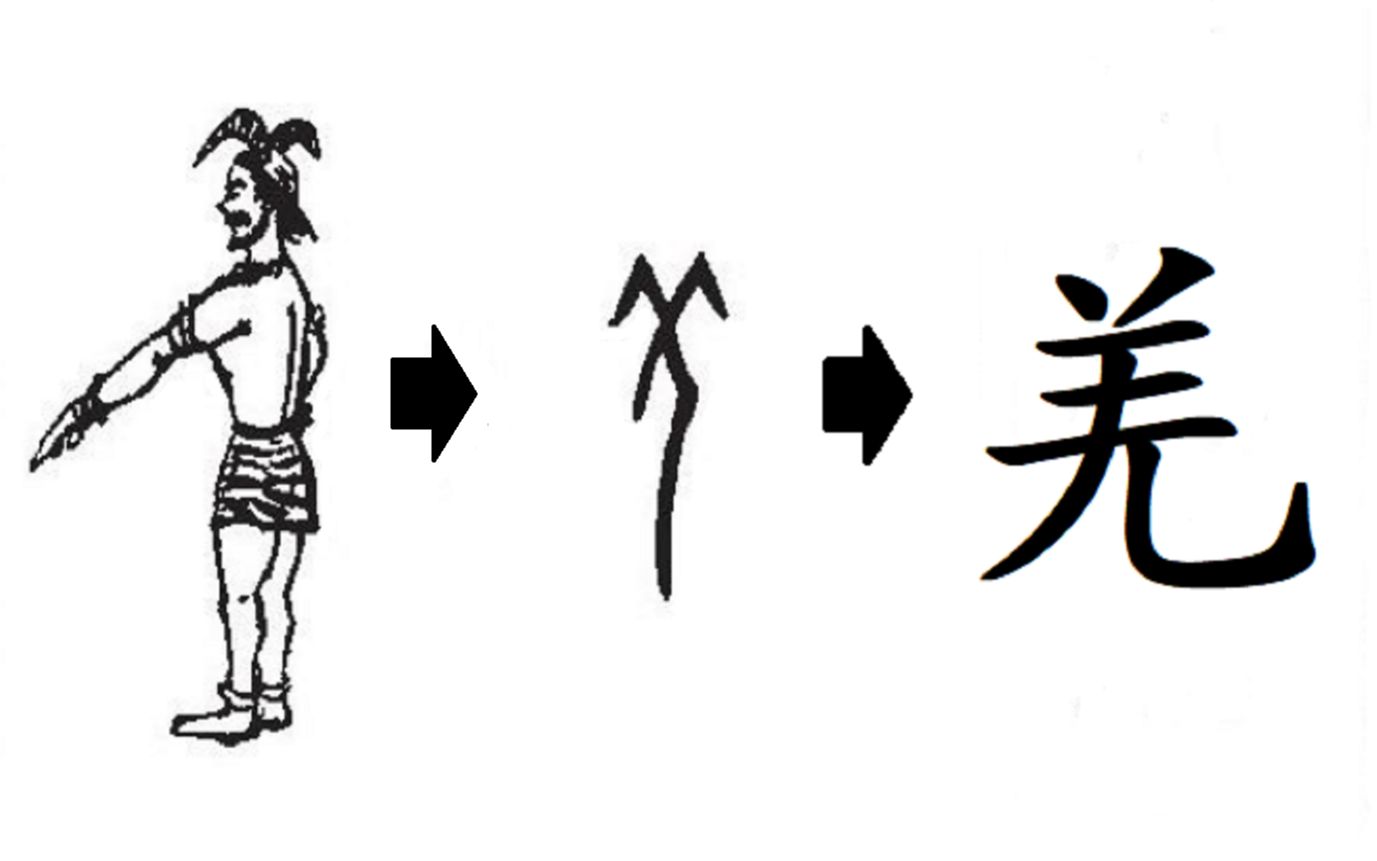 [图]炎帝是哪个民族的？——藏羌研究及其意义