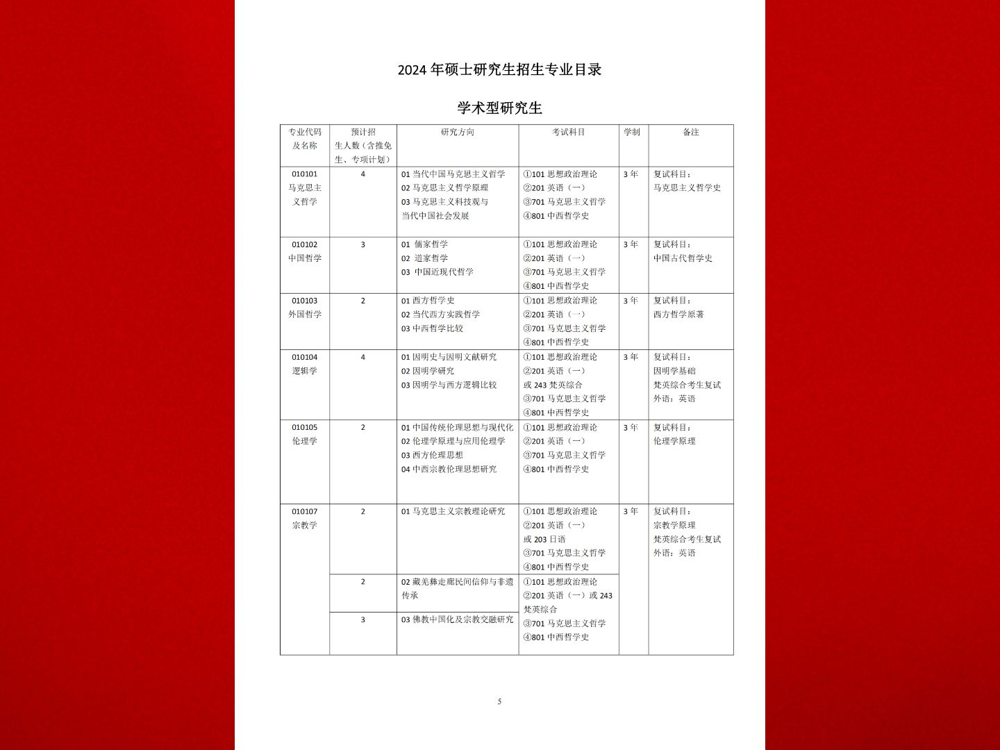 西南民族大學2024年碩士研究生招生專業目錄