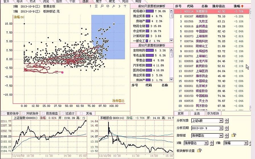 《涨停雷达》 涨停雷达技巧(4)轨迹线的使用刘洪明哔哩哔哩bilibili