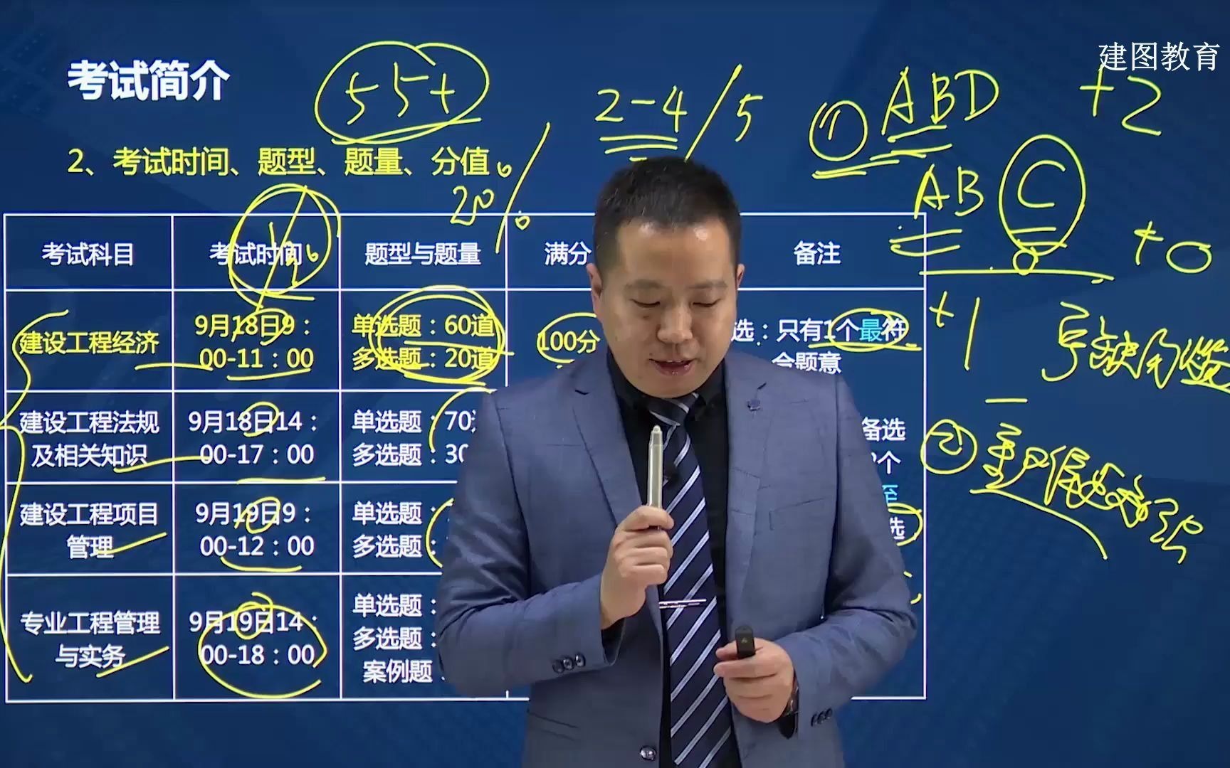 【建图教育】一建:建设工程经济考试简介3哔哩哔哩bilibili