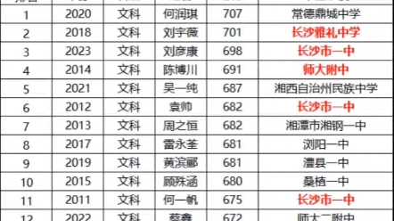 湖南历年文理科高考状元及总分排名,看看有没有你的学校哔哩哔哩bilibili