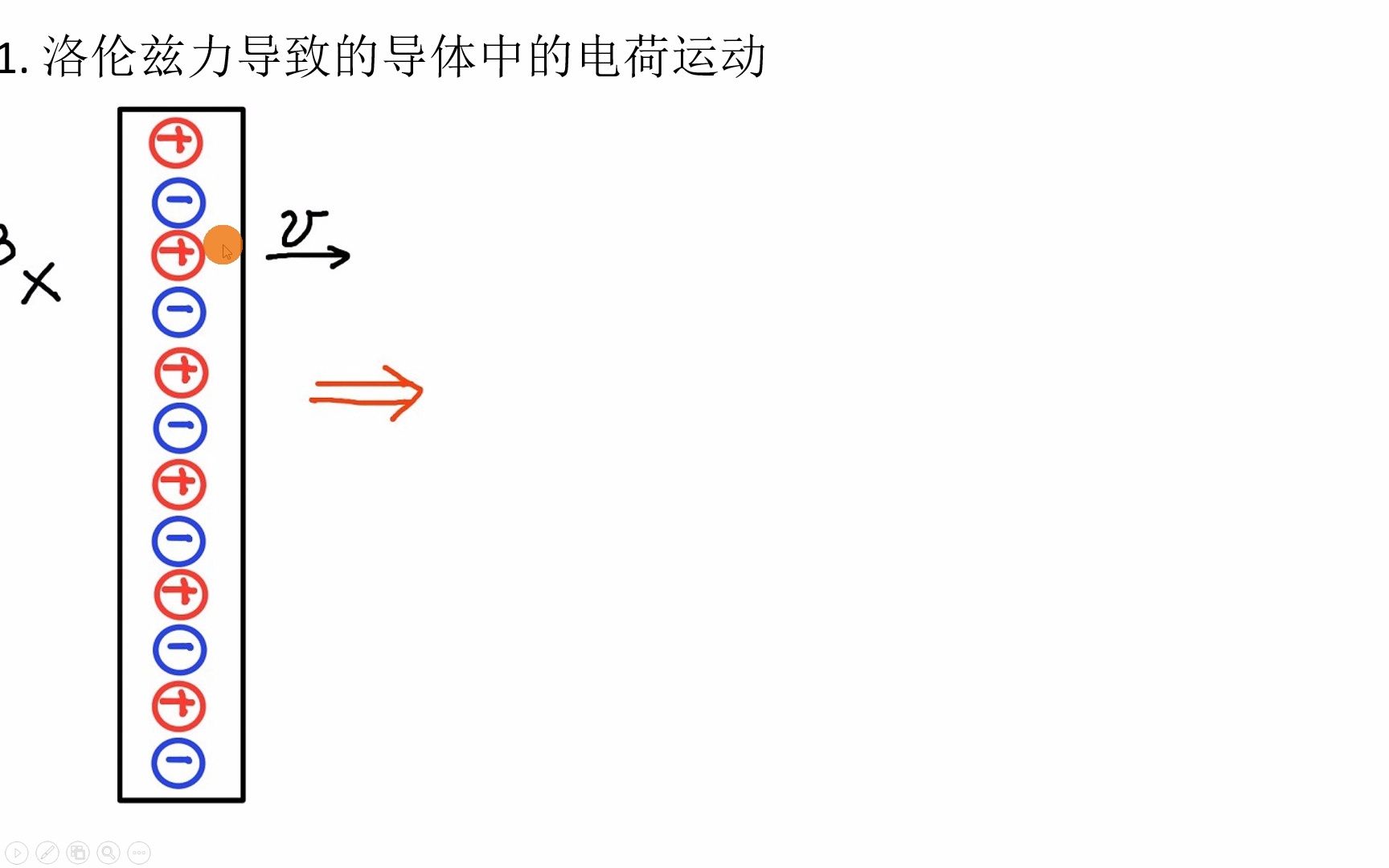 大学物理 822 动生电动势的计算公式哔哩哔哩bilibili