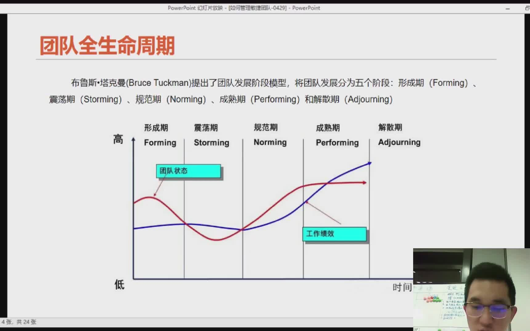 [图]【职场管理】60分钟教你学会职场管理套路！ 如何建设团队？如何管理团队？如何提升团队业绩？