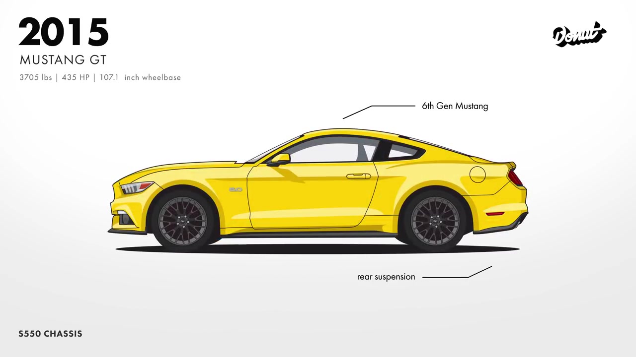 福特野马进化之路 Evolution of the Ford Mustang  Donut Media哔哩哔哩bilibili