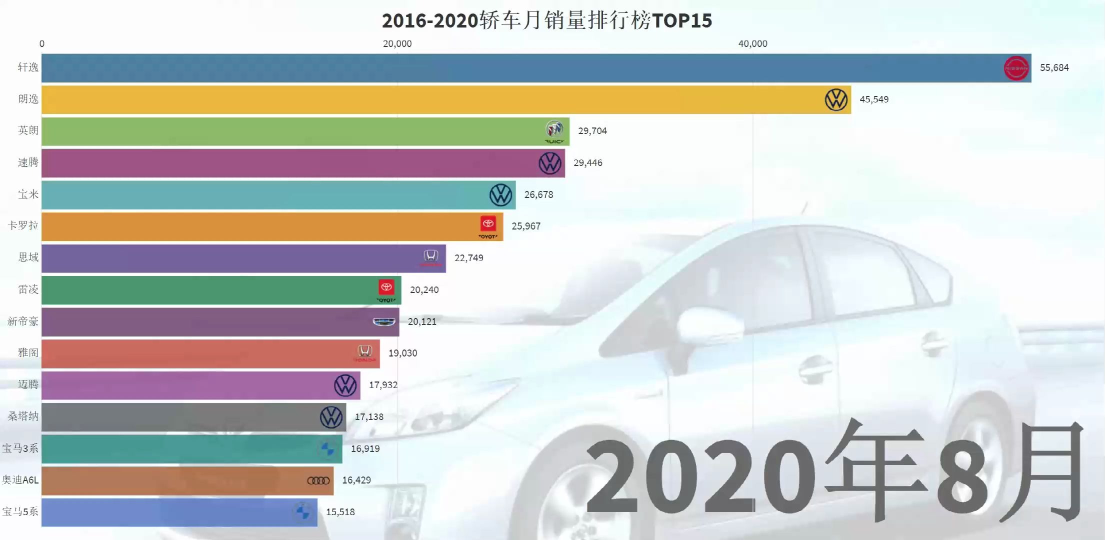 20162020最新统计|轿车月销量排行榜TOP15哔哩哔哩bilibili