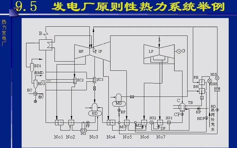 热力发电厂第(47)讲哔哩哔哩bilibili