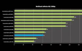 Tải video: GTX950,GTX750,GTX750Ti,GTX760,GTX960,GTX970,GTX980,GTX980 Ti,GTX Titan X对比大杂烩