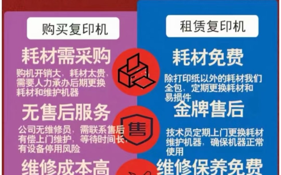 数码一体机租凭!可用于复印打印扫描等多功能 有需要的老板可以联系我哦!哔哩哔哩bilibili