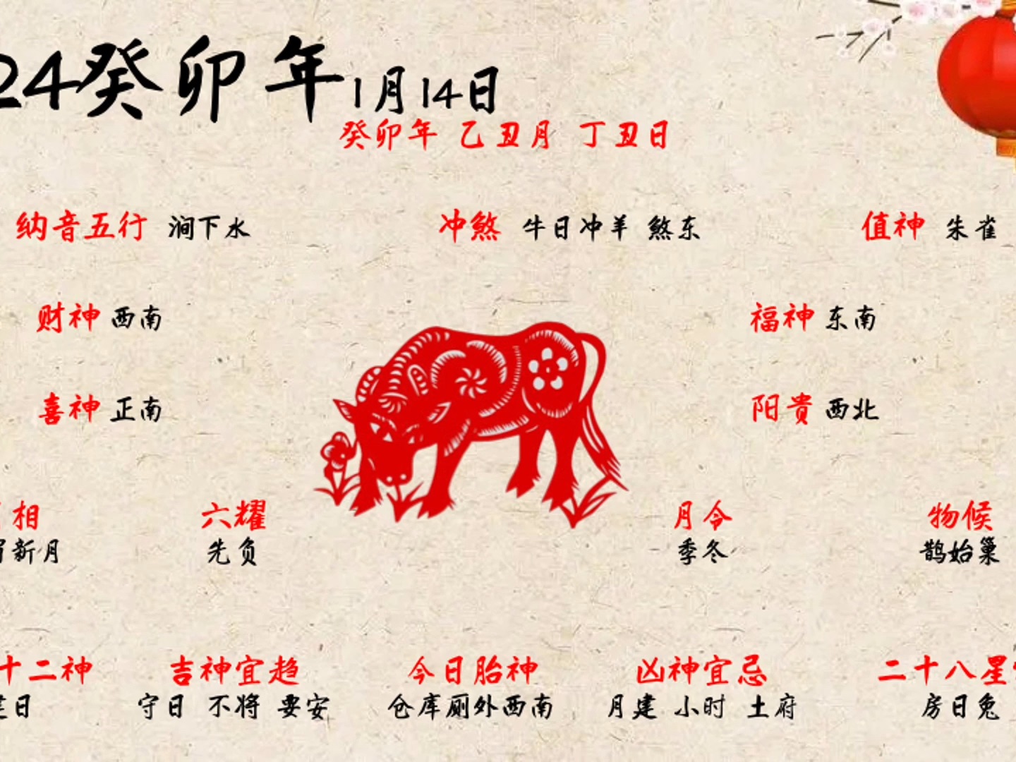 癸卯年 乙丑月 丁丑日