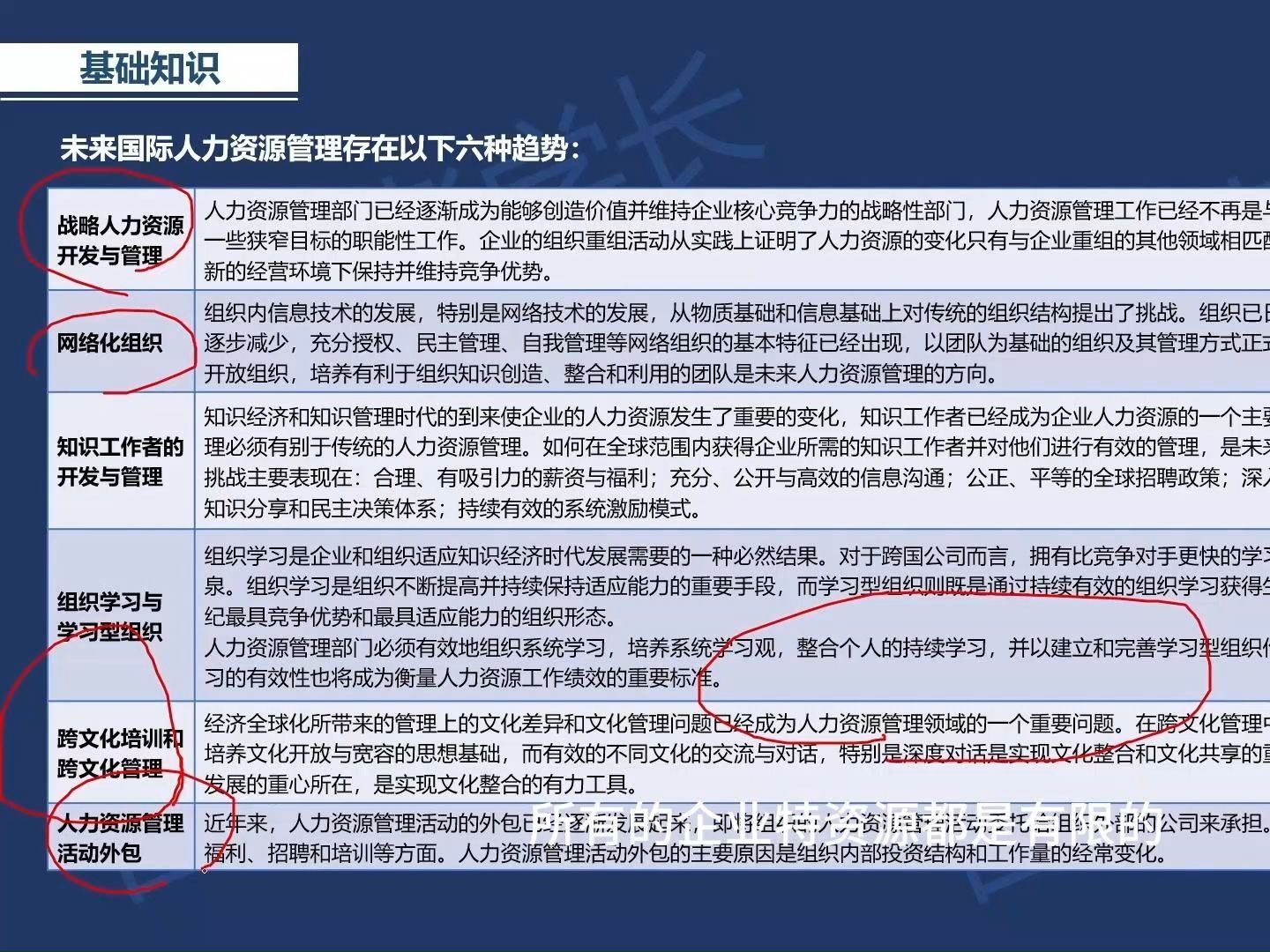 韩玉军版本国际商务考研课程第十四章01讲:国际人力资源管理的基础知识(下)哔哩哔哩bilibili